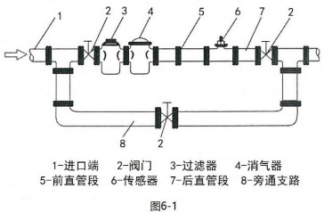液體渦輪流量計管段安裝要求