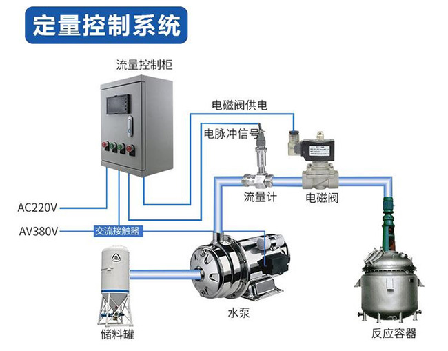 液體渦輪流量計定量控制安裝圖