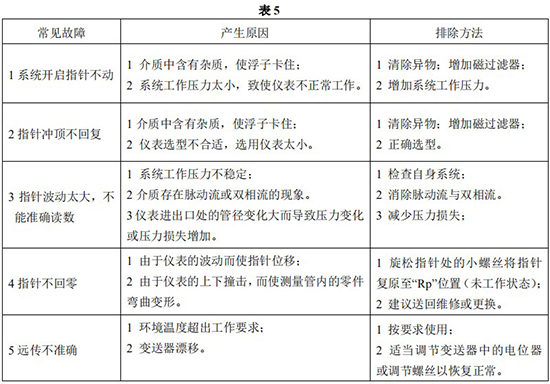液氯流量計故障排除對照表