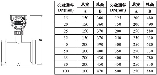 靶式流量計管道式外形尺寸表