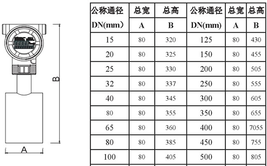 靶式流量計插入式外形尺寸圖