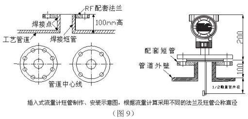 靶式流量計插入式安裝圖