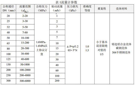 正丁烷流量計(jì)技術(shù)參數(shù)對(duì)照表