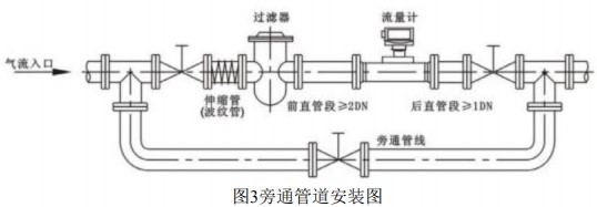 正丁烷流量計(jì)安裝示意圖