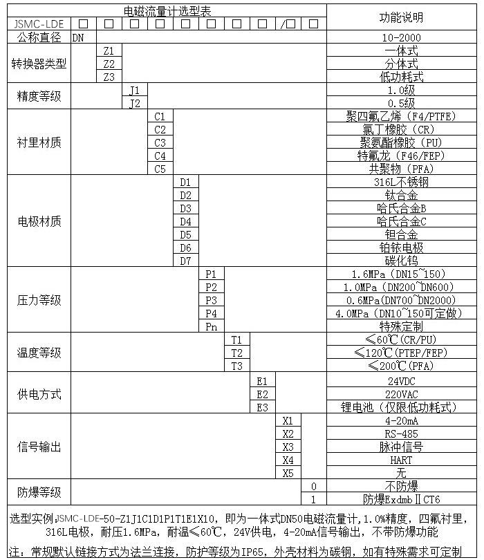 插入式電磁流量計規格選型表