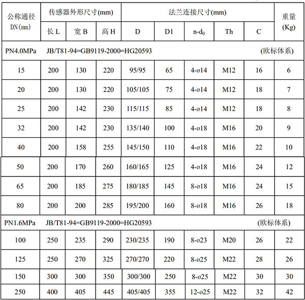 衛(wèi)生型電磁流量計尺寸對照表一