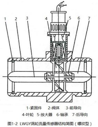 純凈水流量計螺紋型傳感器結(jié)構(gòu)圖