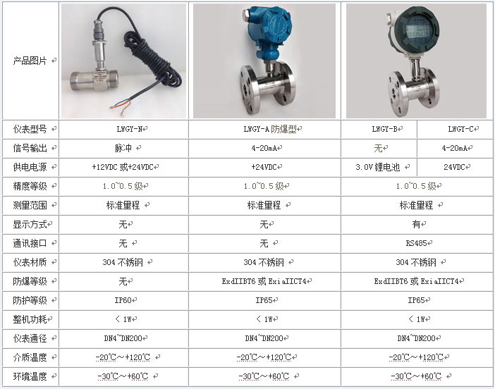 純凈水流量計技術(shù)參數(shù)對照表
