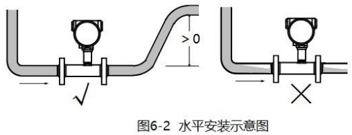 酒精流量計水平安裝示意圖