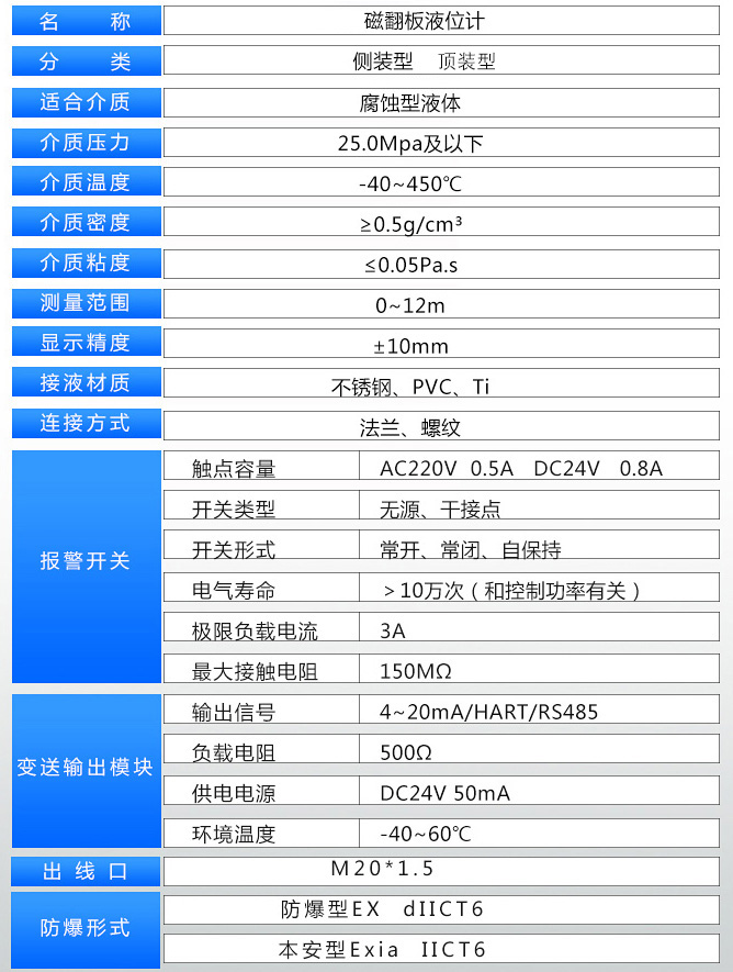 防腐型磁翻板液位計技術(shù)參數對照表