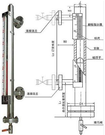 防腐型磁翻板液位計結構尺寸圖