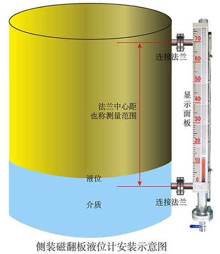 防腐型磁翻板液位計側裝式安裝示意圖