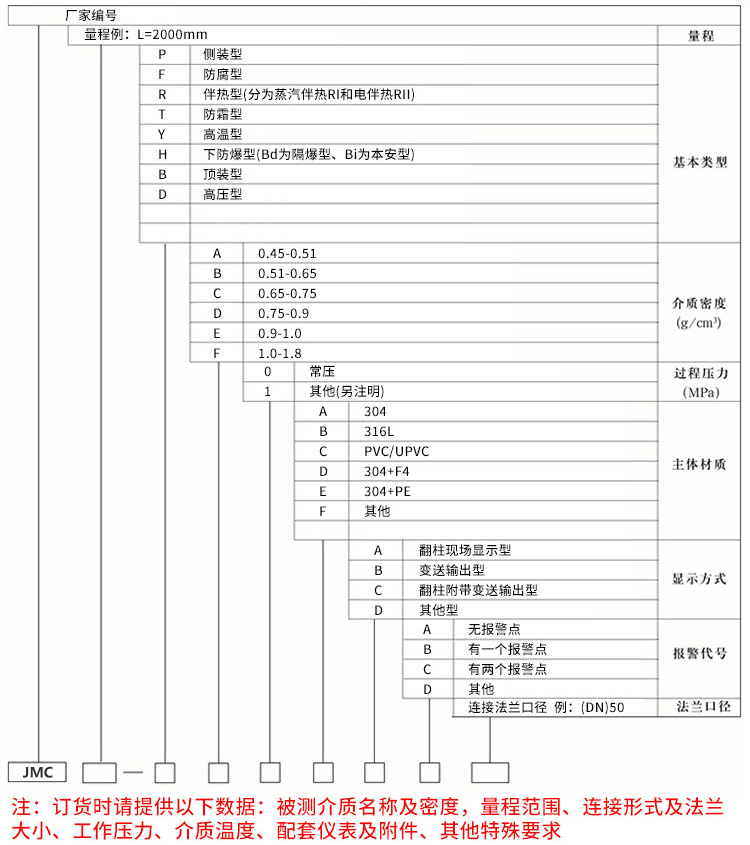 防腐型磁翻板液位計規格選型表