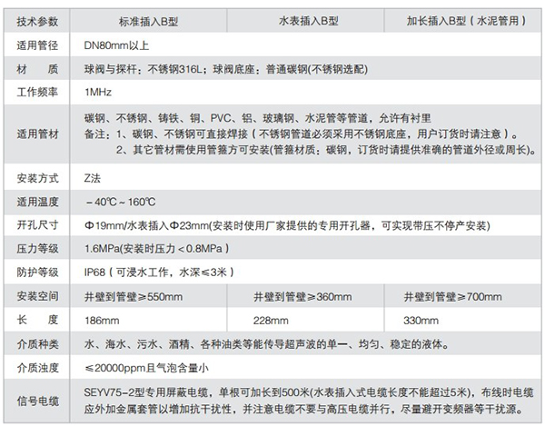消防超聲波流量計(jì)技術(shù)參數(shù)表