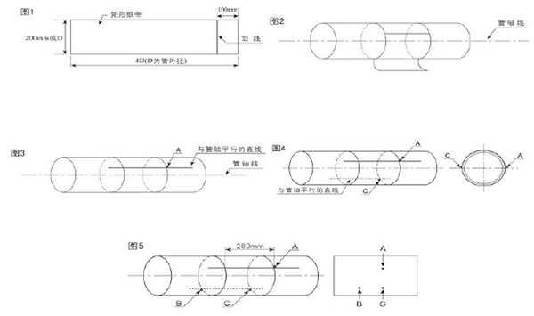 消防超聲波流量計(jì)安裝方式