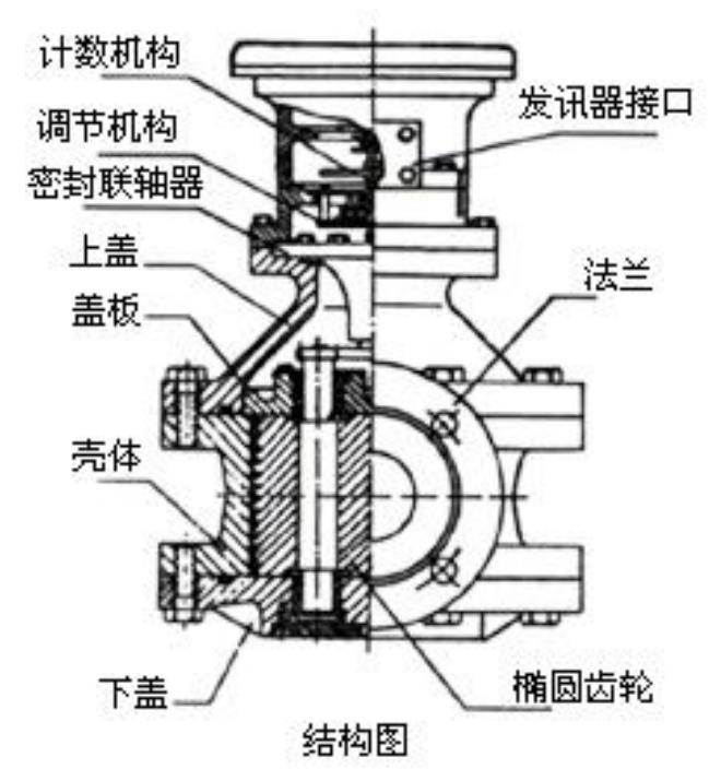 重油流量計結構圖