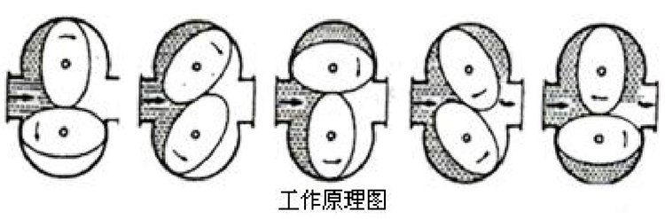 重油流量計工作原理圖
