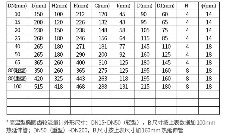 不銹鋼重油流量計尺寸對照表