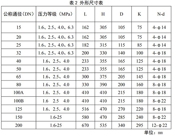 氣體旋進(jìn)旋渦流量計外形尺寸表