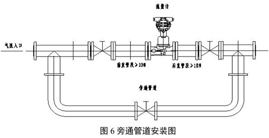 氣體旋進(jìn)旋渦流量計安裝示意圖