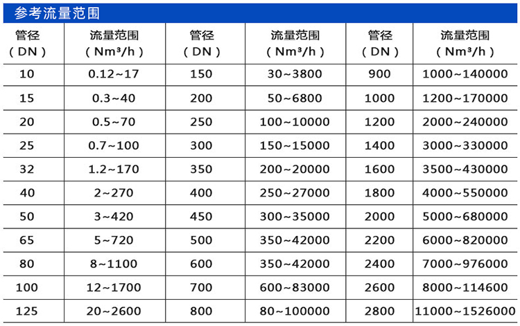 熱式流量計口徑流量范圍表