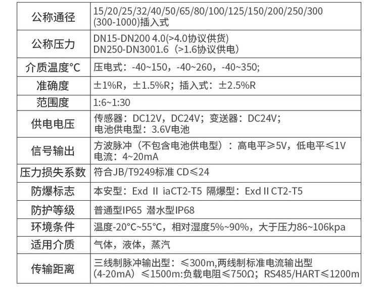 氣體蒸汽流量計技術(shù)參數(shù)對照表