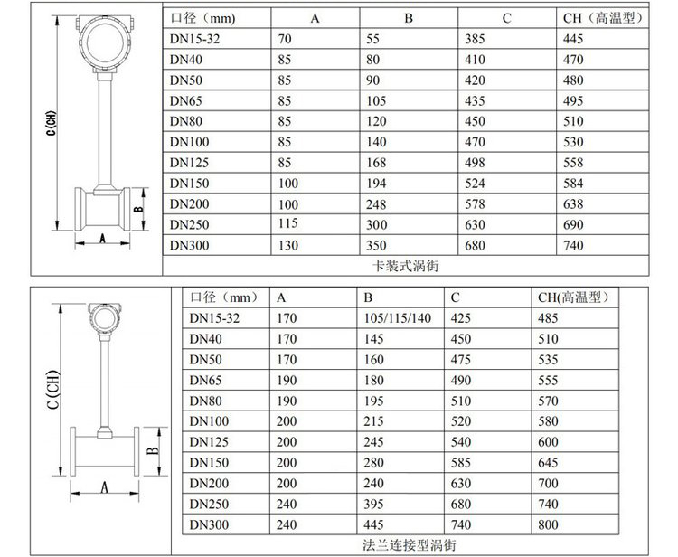 氣體蒸汽流量計管道式外形尺寸表