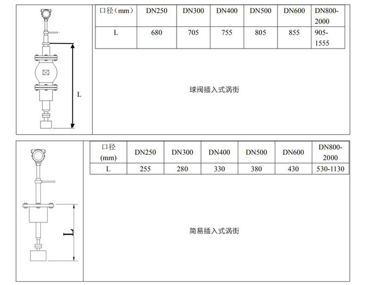氣體蒸汽流量計插入式外形尺寸表
