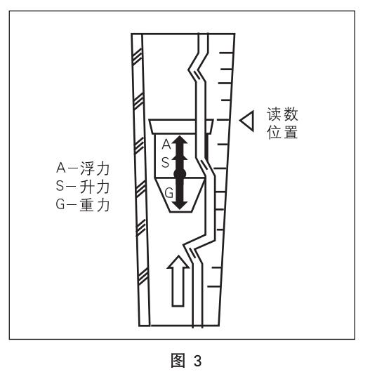 丙烷流量計工作原理圖