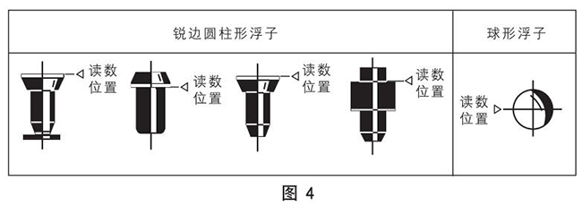 丙烷流量計正確讀數(shù)示意圖