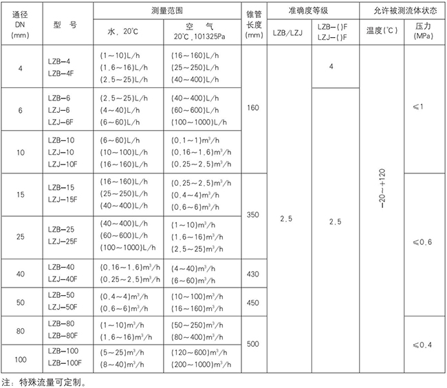 丙烷流量計型號對照表