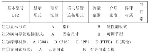 重錘式浮球液位計(jì)技術(shù)參數(shù)對(duì)照表