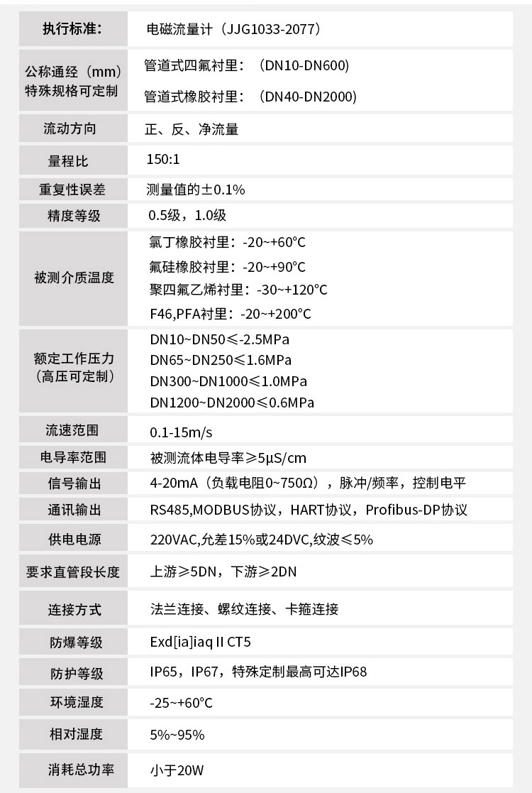 插入式電磁流量計技術(shù)參數表