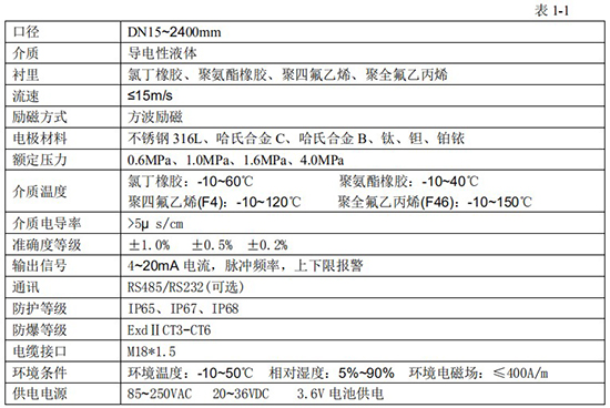 電磁流量計技術(shù)參數(shù)表