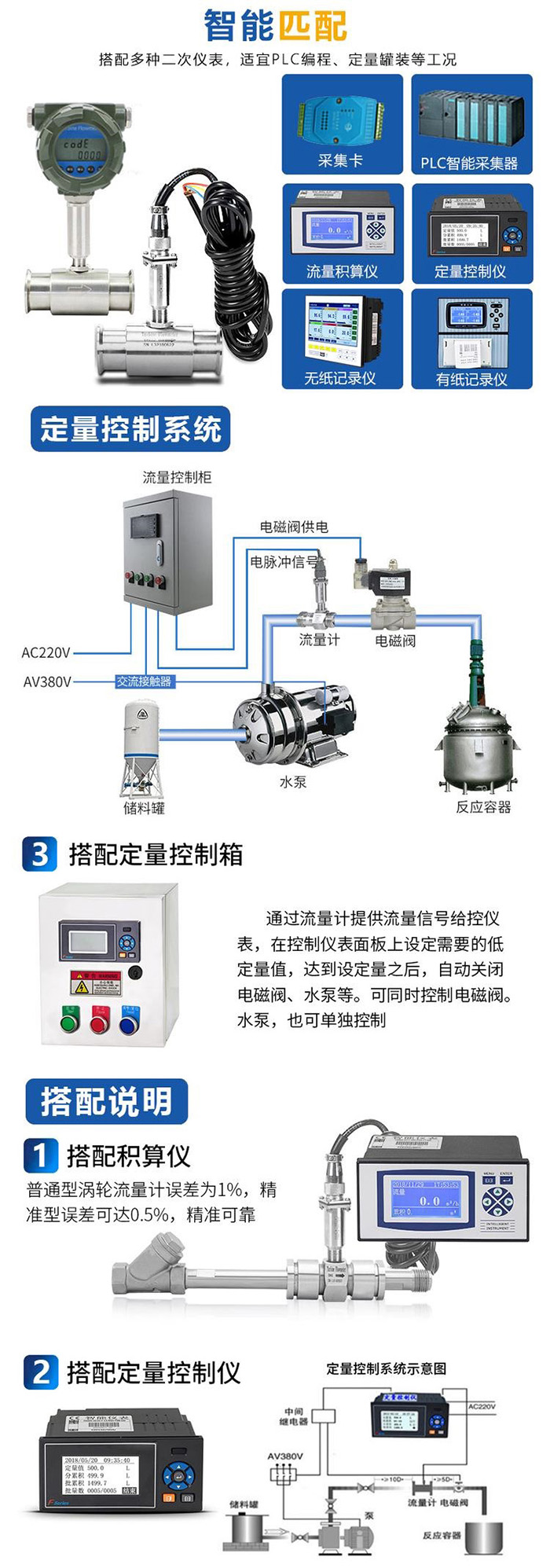 凝結(jié)水流量計(jì)與二次表PLC連接圖