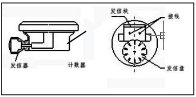 膠水流量計(jì)防爆接線圖
