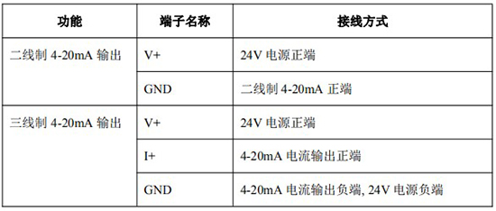 膠水流量計(jì)4-20mA接線對照表